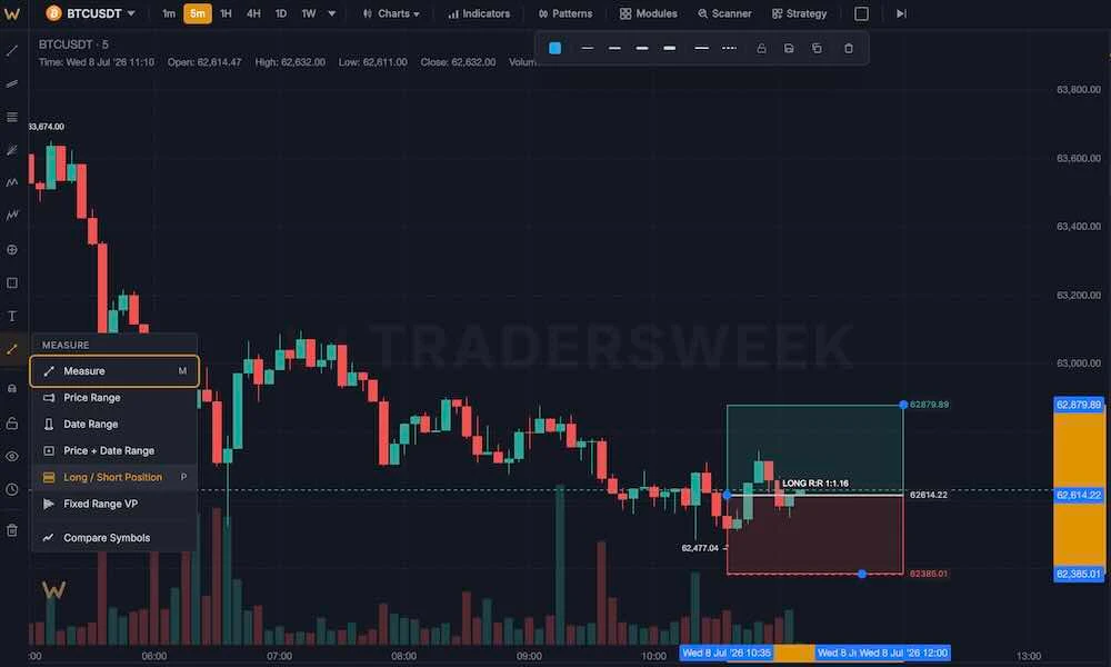 Long / Short Position tool